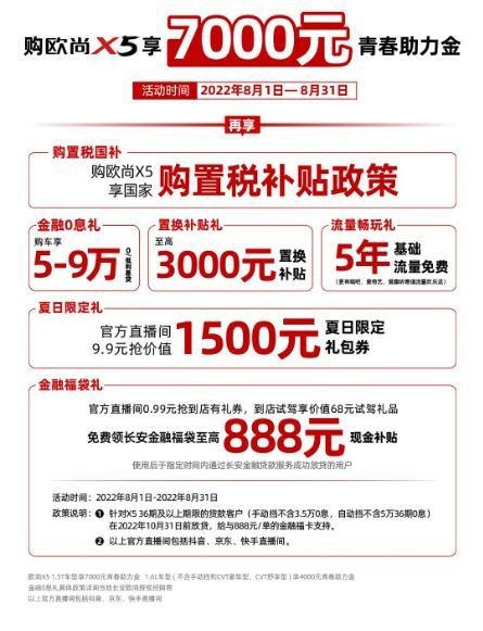 欧尚X5凭什么能链接到“20万颗年轻的心”？