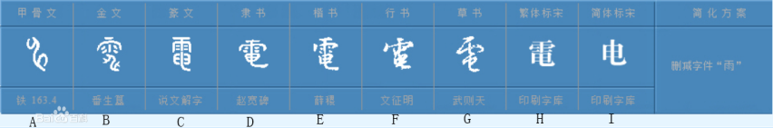 今日比亚迪高端汽车品牌仰望LOGO发布
