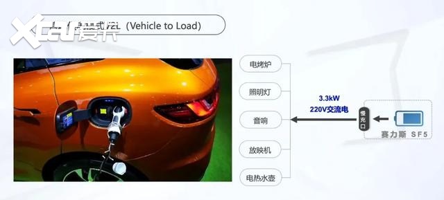 手握30万元 为什么我会推荐赛力斯SF5而不是Model 3？