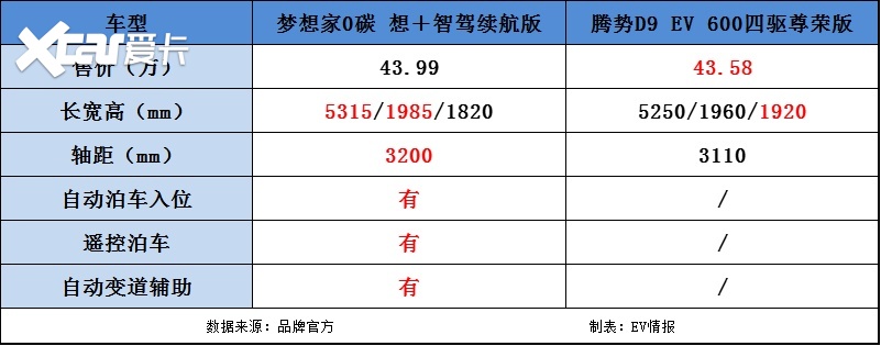 岚图逆势生长？4月销量同比大涨210%，产品力或是“良药”