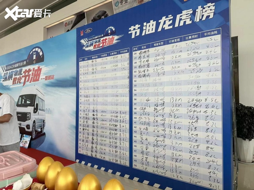 物流大作战，省油哪家强？江铃福顺告诉你