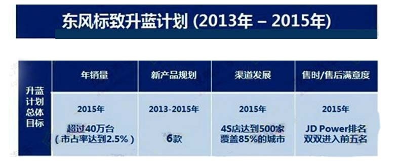 不但不退出中国还将引入欧宝 PSA哪来的勇气？