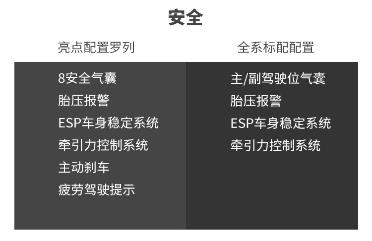 百公里5个油，顶配不到16万，这台大众SUV连90后都心动？
