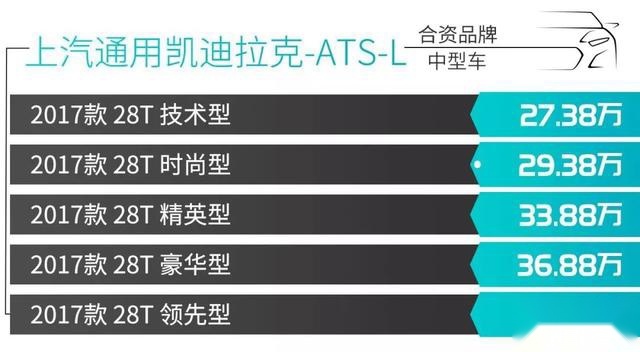 18万落地能买哪些豪华轿车？这3款能符合你的胃口！