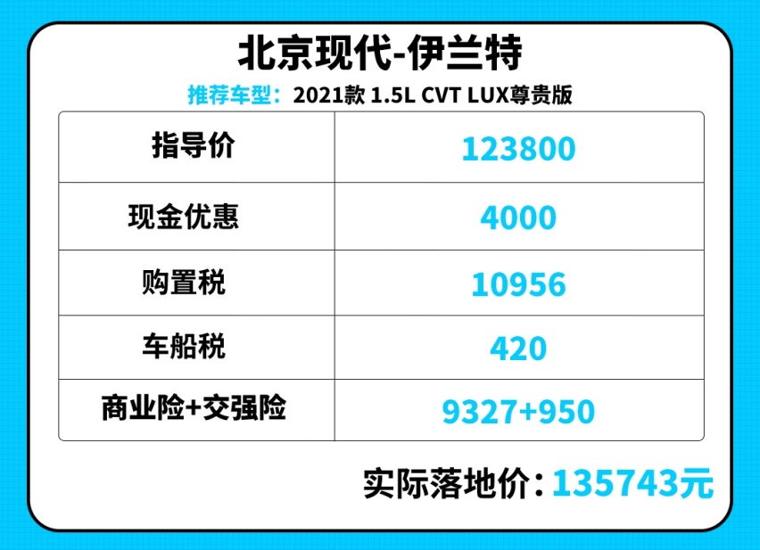 豪车般的免费保养！这款9.98万的合资车 用起来可真省钱！