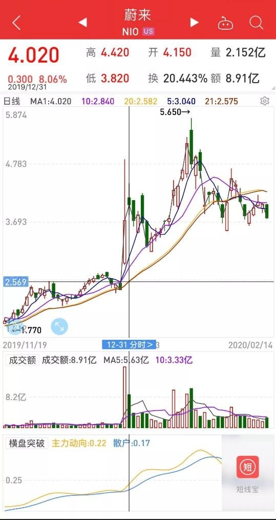 “李斌背后的男人”走了，蔚来的春天还会来吗？