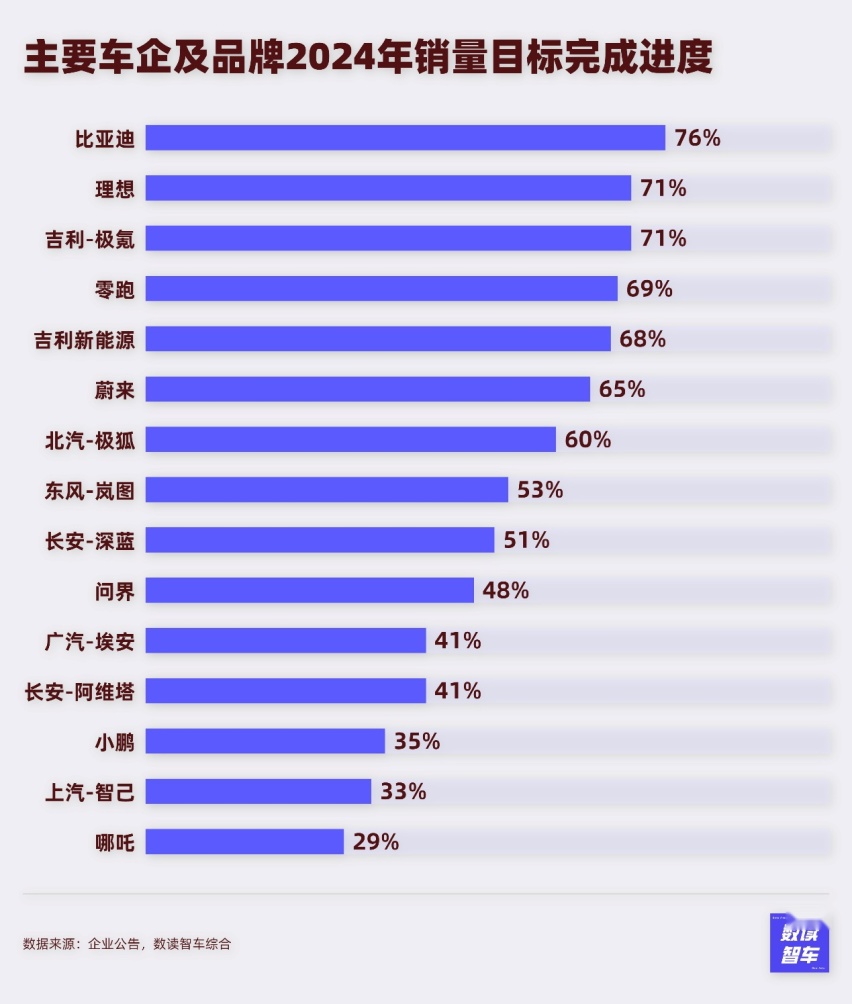 6家车企销量历史新高，9月国产新能源卖疯了