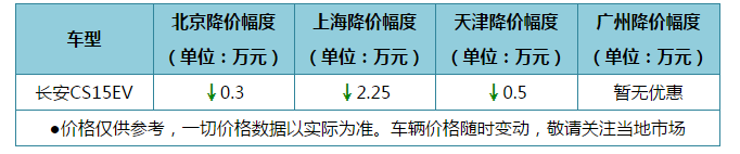 新的“魔童”来了！2020款哪吒N01上市以及竞品车型分析