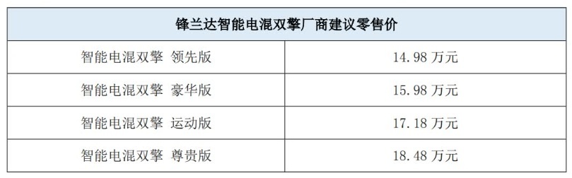 向电进化， 智领锋潮！ 首款第五代智能电混双擎 SUV 锋兰达上市
