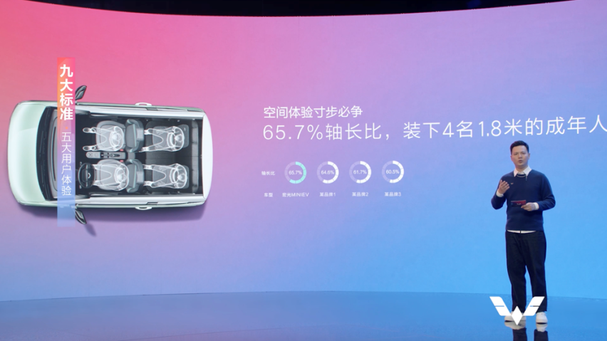 五菱新能源GSEV开源的底层逻辑：技术进化和共同做大蛋糕