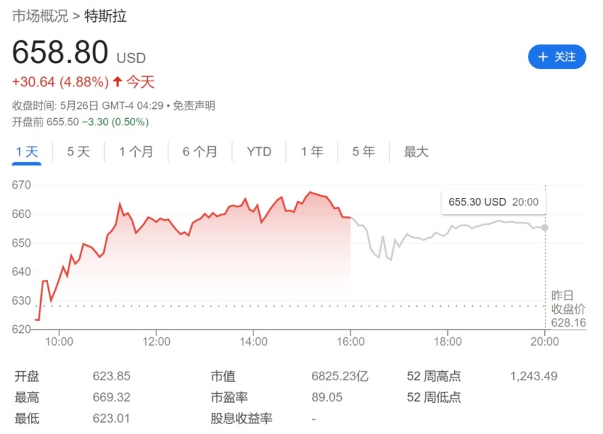 股价暴跌，产销承压，四面埋伏的特斯拉2022还能好吗？