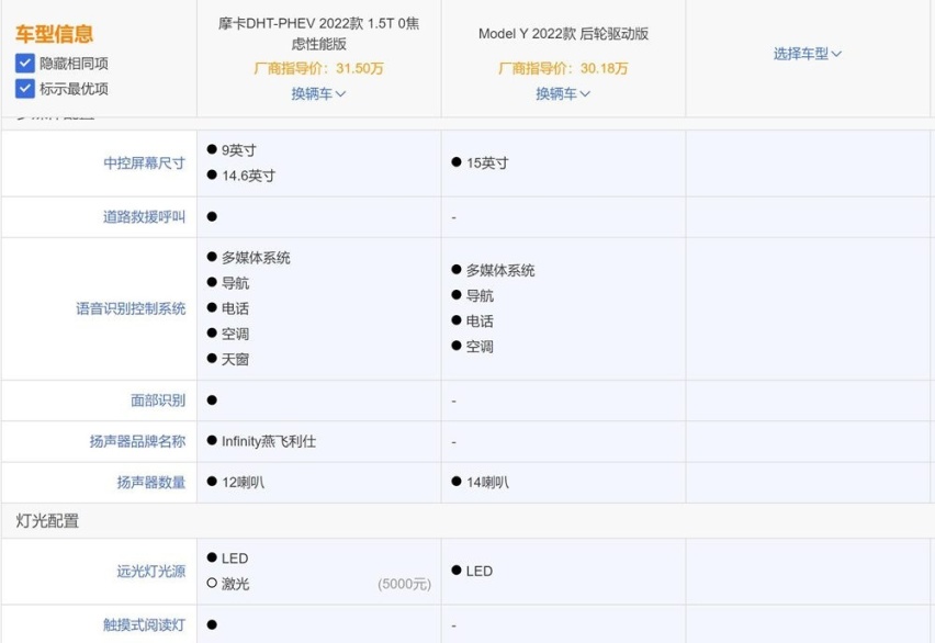 摩卡DHT-PHEV闪亮登场：Model Y您还觉得香吗？