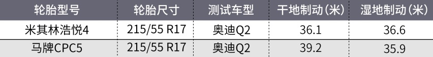 好轮胎，其实只需500块