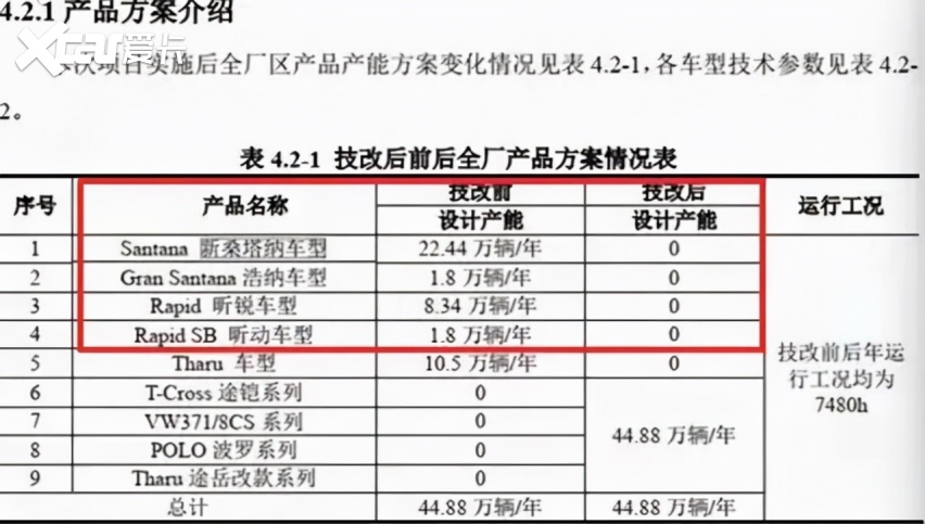积分压力过大,上汽集团多款车型停产