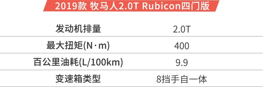 日常家用，偶尔撒野，要买带四驱的SUV吗？
