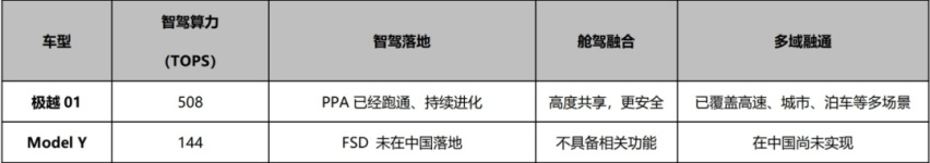 极越01诚意上市！“特”后悔，真是“极”