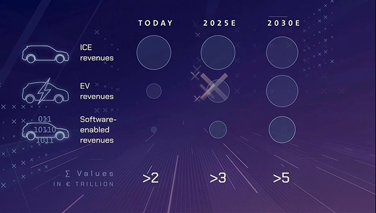 加速转向电动化，十年任务还不少，大众汽车集团发布2030战略