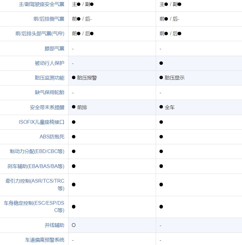 20万左右合资家用车选帕萨特还是君威？两车谁会更胜一筹？