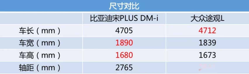 这可能是2021年中国品牌“最好”的SUV？