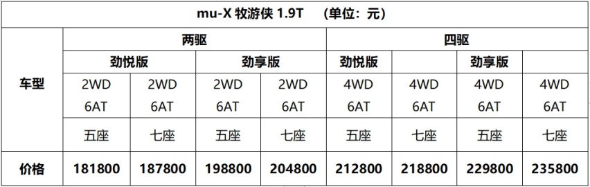 新款mu-X牧游侠上市 满足国六标准售18.18万起