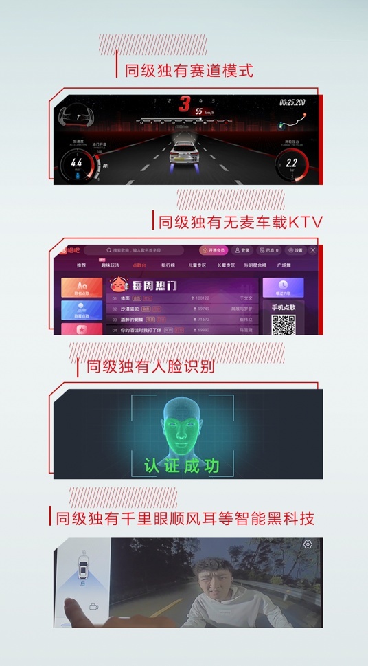 “终身双免”+六大全系标配 长安欧尚X5预售6.99万起