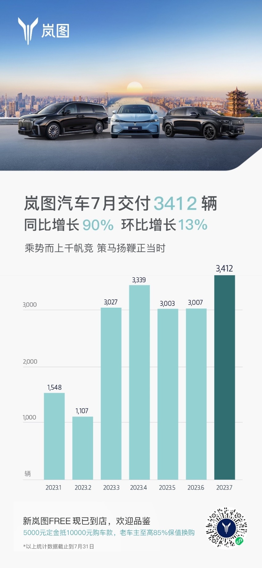 岚图三周年大热，用技术协同新能源行业发展，迎来发展新篇章