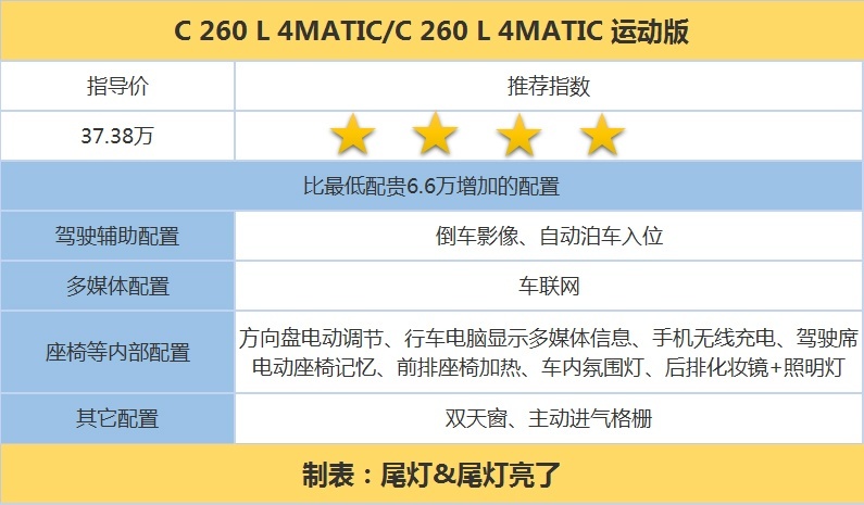 长轴标轴四驱两驱该咋选，推荐C260运动版，请看C级购车手册