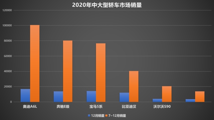 契合消费升级大趋势，后疫情时代比亚迪汉展现蓬勃生命力
