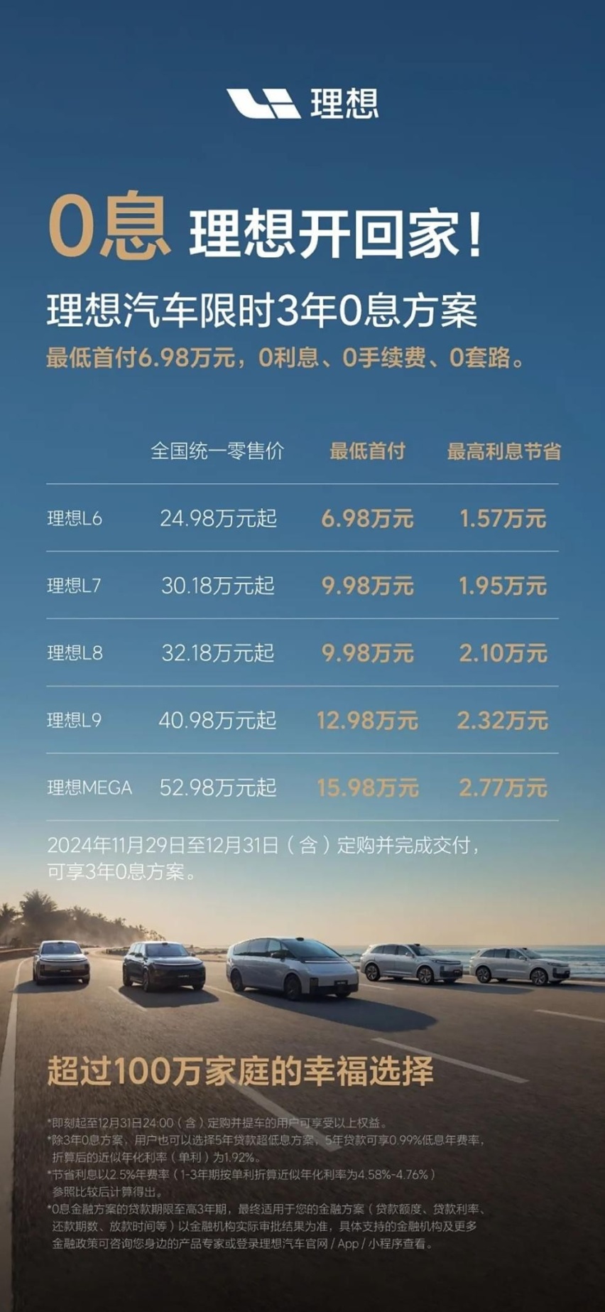 理想终于“放大招”！全系推限时3年0息方案，最低首付6.98万能买