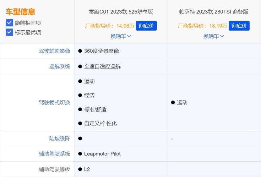 2023年了，15w预算谁还买油车？