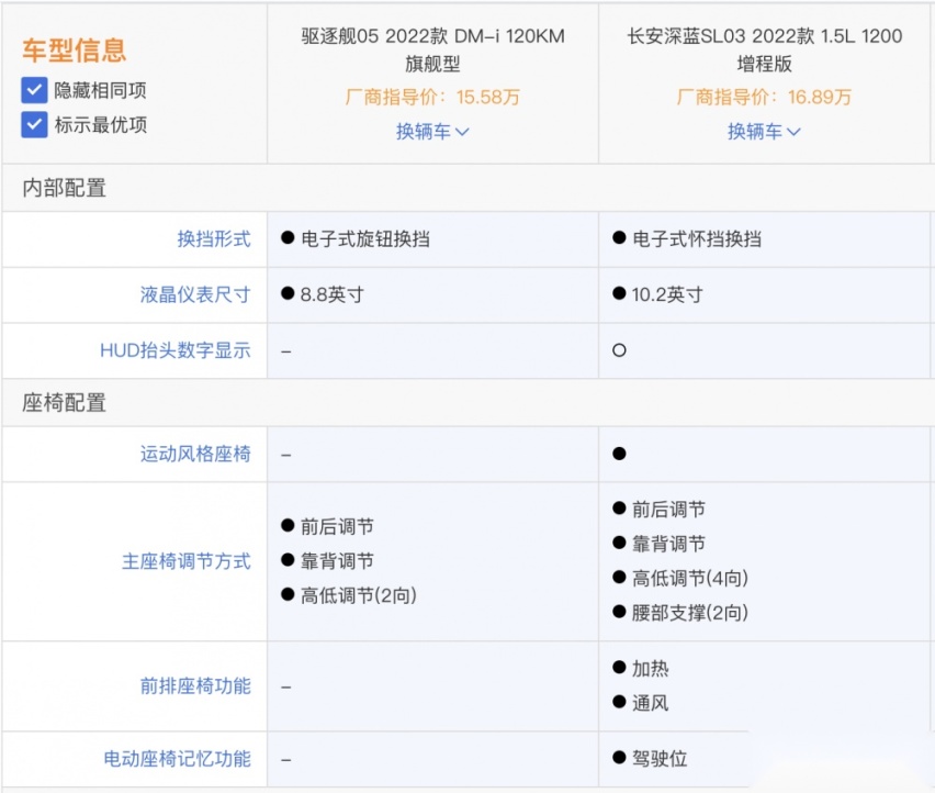 长安深蓝SL03和比亚迪驱逐舰05 谁值得选