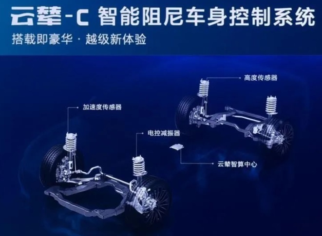 堪称“中国魔毯”,比亚迪又一“黑科技”发布,家用车也将配备!
