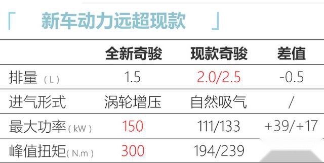全新奇骏能治好你的