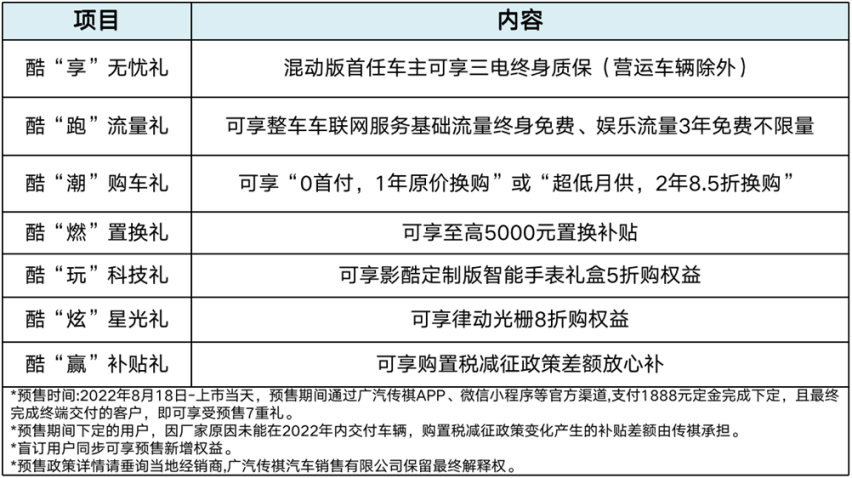 13.2万元-17.2万元解锁五大科技进化，传祺影酷正式预售