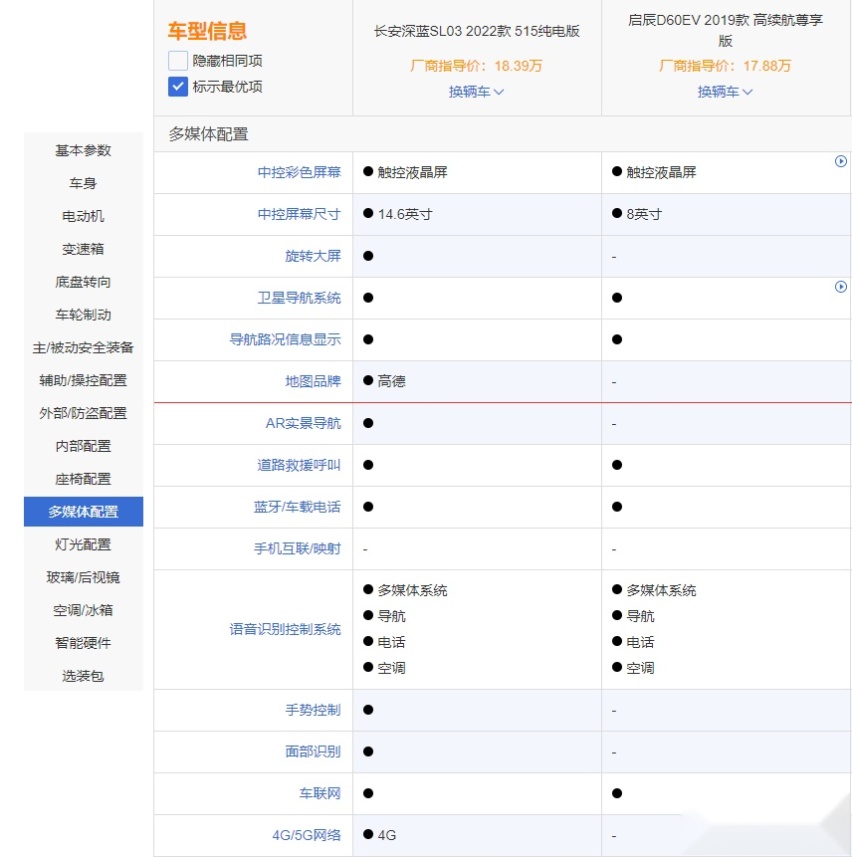 家用小帮手 深蓝SL03和启辰D60EV谁更强？