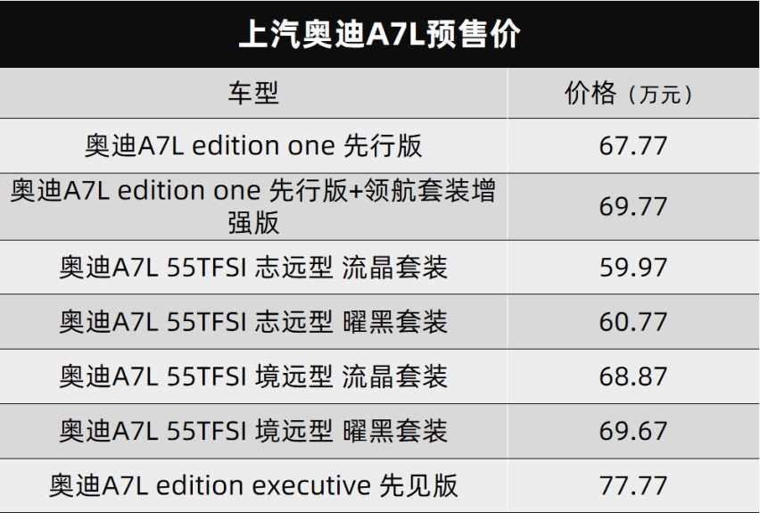 广汽本田新款VE-1 TA系列、东风风神AX7 马赫版都上市了…