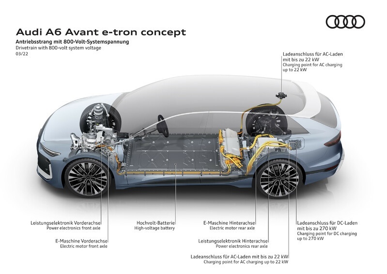 奥迪推出纯电概念车A6 Avant e-tron，2024年量产