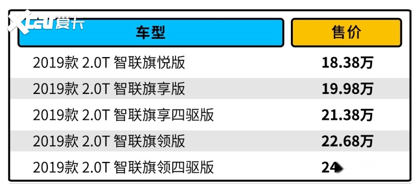 18万买红旗HS5！质感不输BBA 还几乎无缺点？