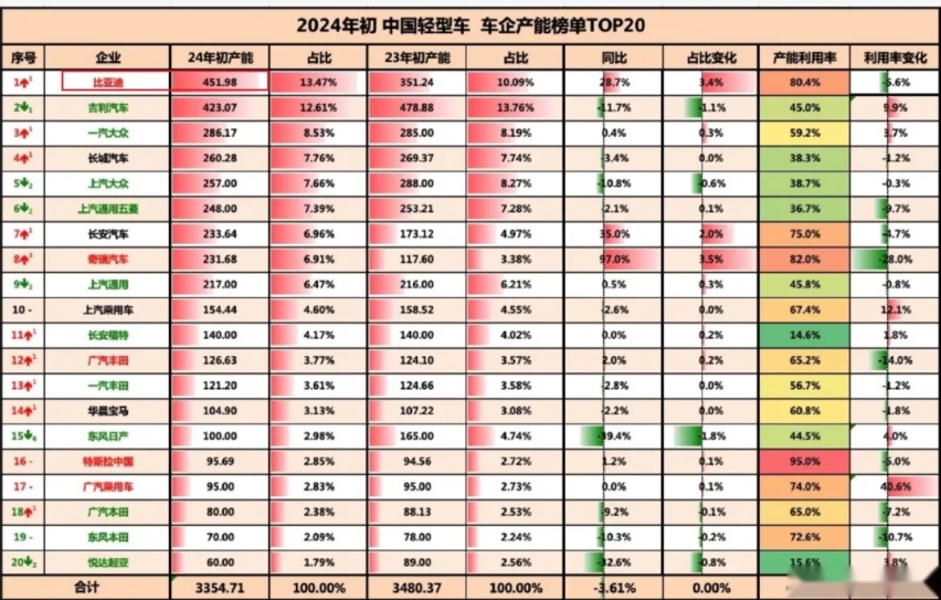 秦L为啥只卖998？深挖比亚迪的挣钱逻辑！