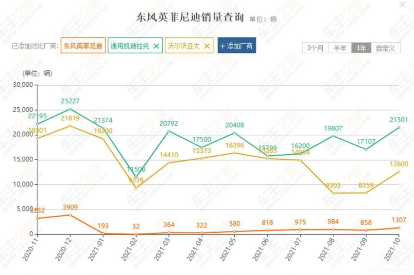 刷存在感？英菲尼迪发布新一代QX60，隔壁林肯看了直摇头！