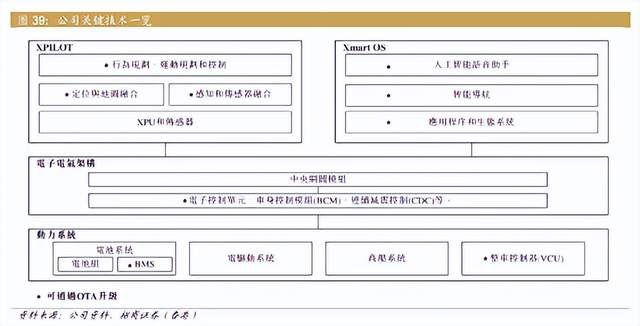 小鹏汽车的AB面：是销量担当，也被资本「抛弃」
