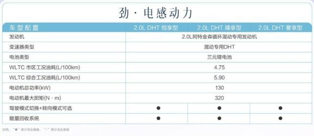 舒适大四座！最高续航1100km，五菱凯捷混动铂金版售12.98万元起