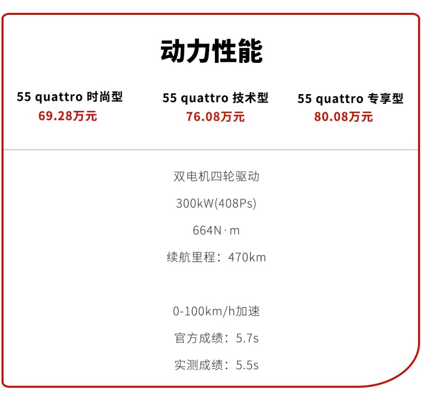 二三十万的国产车都能做到430匹马力 性能车的时代真的来了？