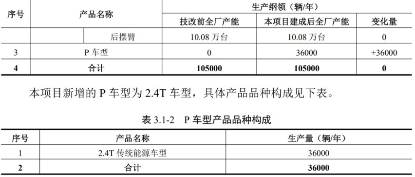 能延续当年的成功？新一代国产普拉多部分配置曝光