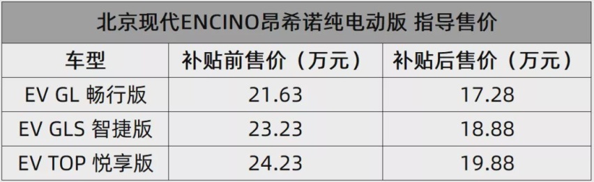 续航里程500公里，北京现代纯电SUV昂希诺EV卖17.28