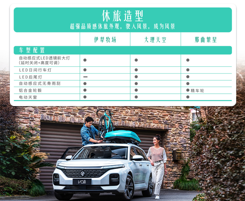 新宝骏Valli详细配置公布，最快4月上市，配置很丰富