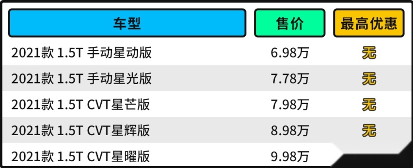 五菱星辰正式上市！6.98万元起 2750mm越级轴距