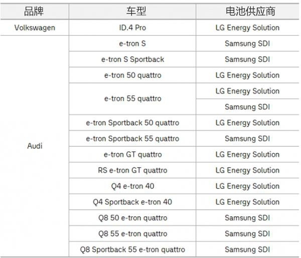 搭载中国电池的奔驰EQE韩国起火，大众韩国宣布没使用中国电池！