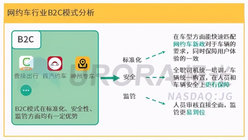 出行业务喜忧参半,吉利如何突围