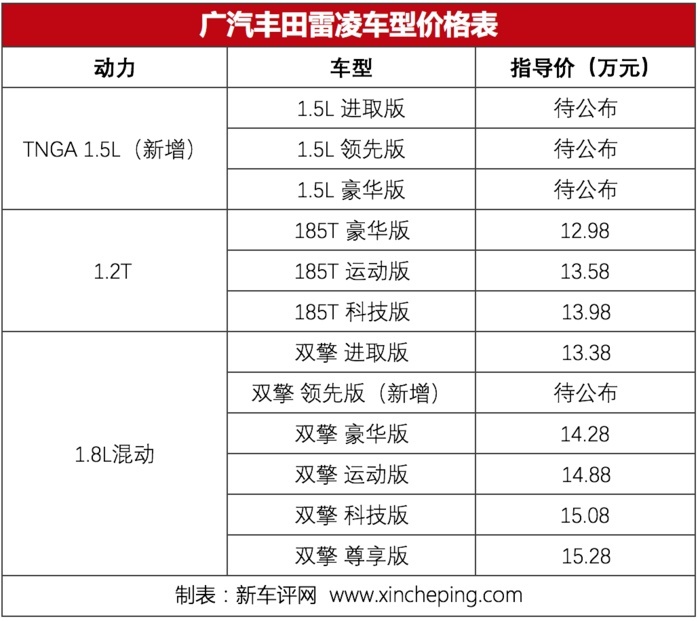 广丰雷凌新增1.5L车型开启预售 12.98万起售价将下探